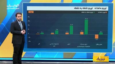  چهره اقتصادی اعتراضات فرانسه