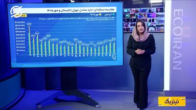  تحلیل بازار اجاره مسکن در مناطق ۲۲گانه تهران