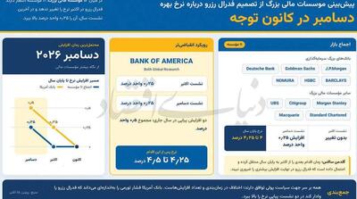  موج کاهشی بازارهای جهانی - مردم سالاری آنلاین