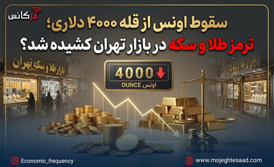  سقوط اونس از قله ۴۰۰۰ دلاری؛ ترمز طلا و سکه در بازار تهران کشیده شد؟