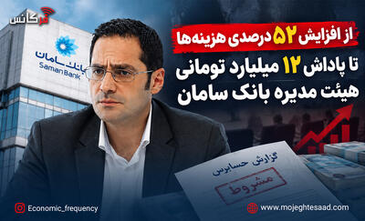  از افزایش ۵۲ درصدی هزینه‌ها تا پاداش ۱۲ میلیارد تومانی هیئت مدیره بانک سامان