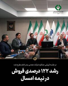  رشد ۱۲۲ درصدی فروش در نیمه امسال
