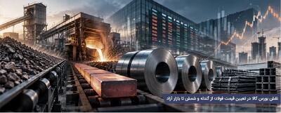  نقش بورس کالا در تعیین قیمت فولاد؛ از گندله و شمش تا بازار آزاد