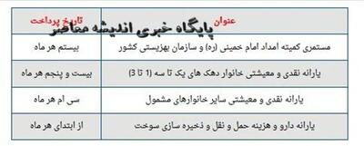  جدول زمان بندی واریز مستمری مددجویان کمیته امداد آبان ۱۴۰۵؛ تاریخ پرداخت مشخص شد؟