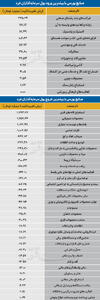  سردمداران ورود و خروج حقیقی‌ها