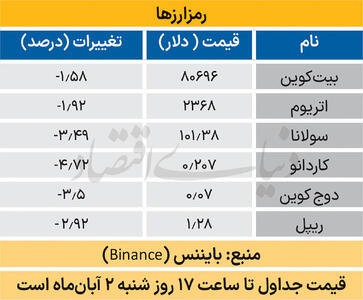  بازار جهانی
