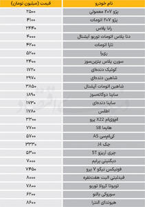  نبض بازار