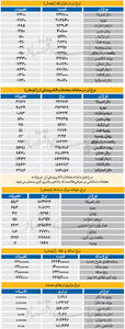  بازار - 1405.08.02