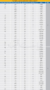 نبض اجاره در مناطق اداری