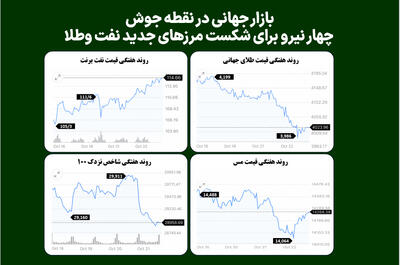  بازار جهانی در نقطه جوش؛ چهار نیرو برای شکست مرزهای جدید نفت و طلا