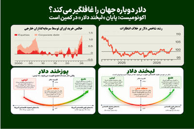  دلار دوباره جهان را غافلگیر می‌کند؟