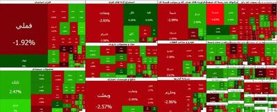  ادامه افت بورس در کنار رشد فرابورس