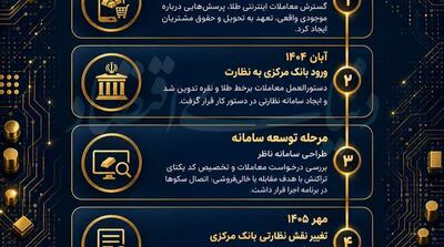  خروج پرونده طلای آنلاین از میرداماد - مردم سالاری آنلاین
