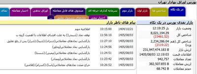  بازگشت «شتران»، «شپنا» و «شراز» پس از رفع تعلیق