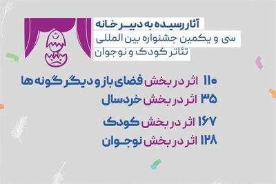  ۴۴۰ اثر متقاضی حضور در جشنواره تئاتر کودک و نوجوان
