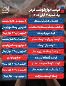  قیمت گوشت قرمز امروز ۳ آبان ۱۴۰۵