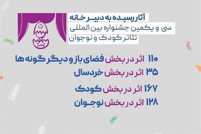  پذیرش 440 اثر در سی‌ویکمین جشنواره تئاتر کودک - تسنیم