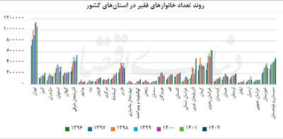  پول‌پاشی بی‌حاصل برای اشتغال