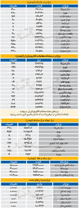  بازار -  1405.08.03