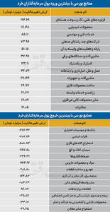  سردمداران ورود و خروج حقیقی‌ها