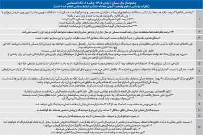  افق مسکن تا پایان سال
