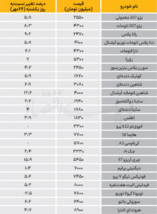  نبض بازار