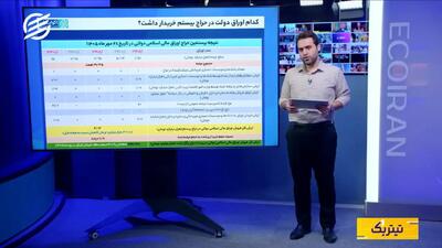  فروش اوراق دولتی به ۴۲۴ هزار میلیارد تومان رسید