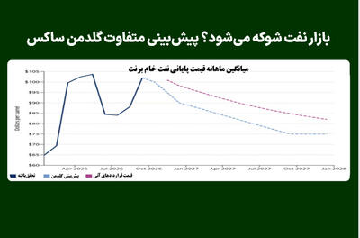  بازار نفت شوکه می‌شود؟ پیش‌بینی متفاوت گلدمن ساکس