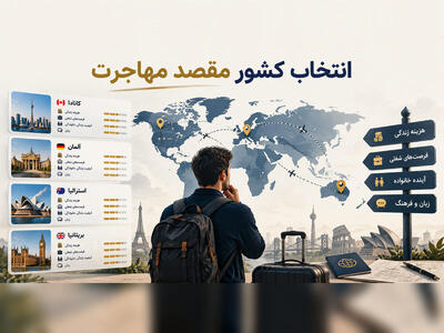  مهاجرت ایرانیان در سال 2026؛ 7 نکته مهم پیش از انتخاب کشور مقصد
