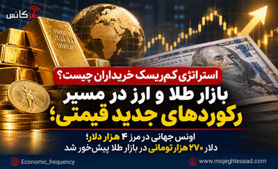  اونس جهانی در مرز ۴ هزار دلار؛ دلار ۲۷۰ هزار تومانی در بازار طلا پیش‌خور شد