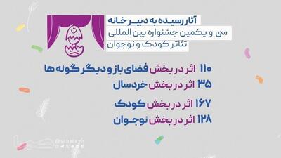  ۴۴۰ اثر برای رقابت در جشنواره تئاتر کودک و نوجوان ثبت شدند | مجموعه رسانه ای صبا