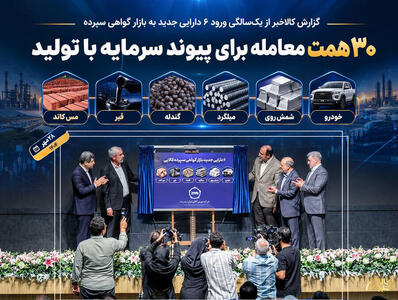 ارزش معاملات یک‌ساله ۶ دارایی جدید بازار گواهی سپرده به ۳۰ همت رسید/ بازده یک‌ساله گواهی‌های سپرده کالایی در دامنه ۱۶۶ تا ۴۷۰ درصد نوسان کرد