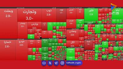  نمای حجمی بورس تهران؛ سه شنبه ۵ آبان ۱۴۰۵