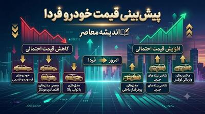  پیش بینی قیمت خودرو فردا چهارشنبه ۶ آبان ۱۴۰۵؛ بازار خودرو ارزان می شود یا گرانی ادامه دارد؟ آخرین وضعیت قیمت ها