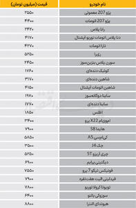  نبض بازار