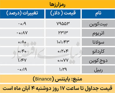  بازار جهانی