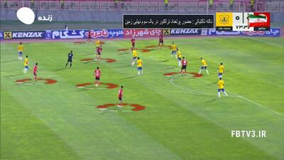  آنالیز بازی تراکتور 3-0 نفت آبادان