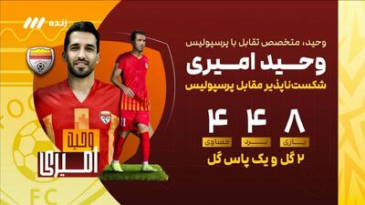  وحید امیری متخصص تقابل با پرسپولیس