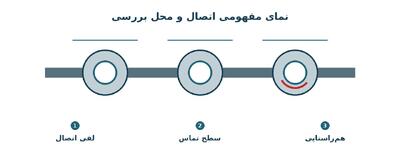  بوش فنری چه زمانی باید تعویض شود و صدا و لقی چه نشانه ای دارند؟