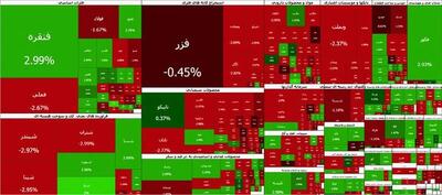  عقب گرد بورس به زیر ۸ میلیون واحد
