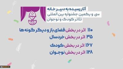  ۴۴۰ اثر برای رقابت در جشنواره تئاتر کودک و نوجوان ثبت شدند