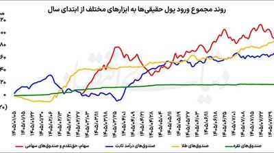  پناهگاه‌های متنوع حقیقی‌ها - مردم سالاری آنلاین