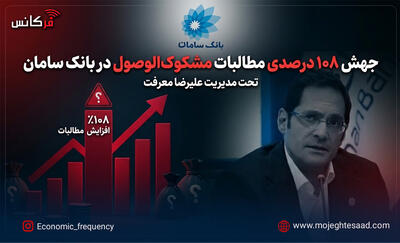  جهش ۱۰۸ درصدی مطالبات مشکوک‌الوصول در بانک سامان