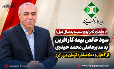  سود خالص بیمه کارآفرین به مدیرعاملی محمد حیدری از ۲ هزار و ۵۰۰ میلیارد تومان عبور کرد