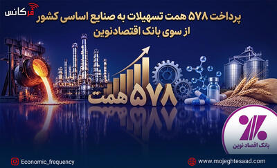  پرداخت ۵۷۸ همت تسهیلات به صنایع اساسی کشور از سوی بانک اقتصادنوین