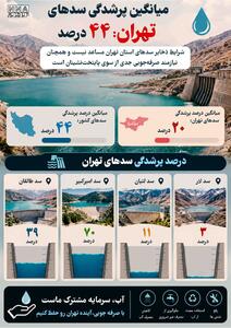  نوراینفو/ میانگین پرشدگی سدهای تهران چقدراست؟