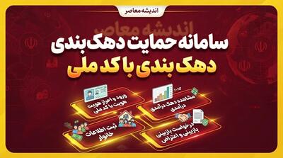  سامانه حمایت یارانه ۱۴۰۵؛ لینک ورود، مشاهده دهک‌بندی خانوار و ثبت اعتراض