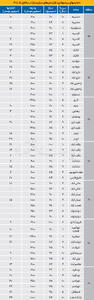  اجاره نوساز در جنوب پایتخت
