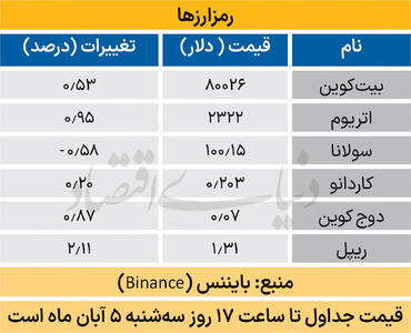  بازار جهانی
