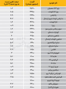  نبض بازار